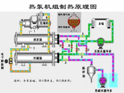 地源热泵原理图解（地源热泵的原理图）