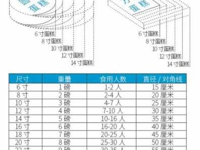 8寸直径（8寸直径有多少厘米长）