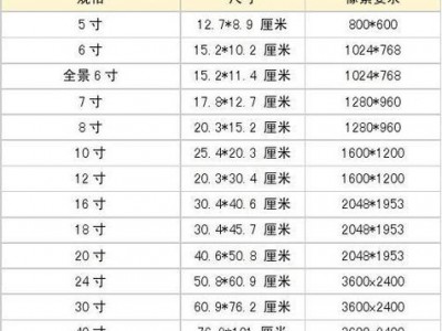 一英寸是多少寸（一英寸是多少厘米）