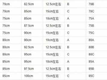 3尺2是多少厘米（3尺2是多少厘米胸围）