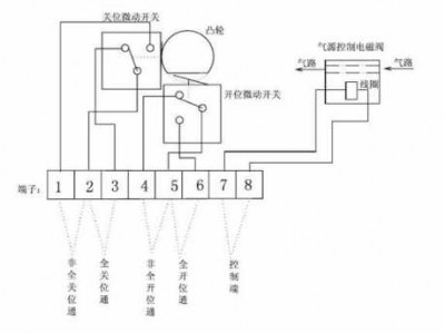 气动开关阀（气动开关阀接线）