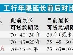 贷款年龄（贷款年龄放宽到70岁）