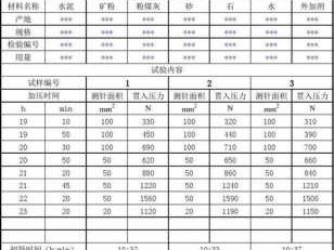 水泥凝结（水泥凝结时间标准试验方法视频）