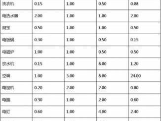 用电量计算（用电量计算公式）