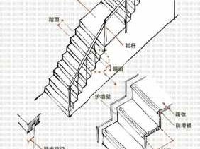 楼梯的设计（楼梯的设计原理）