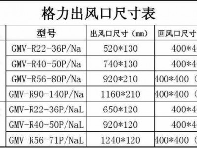 风管机出风口（风管机出风口尺寸）