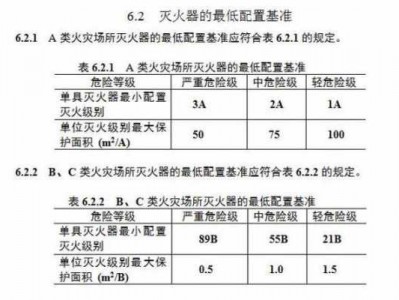 灭火器使用年限（国标灭火器使用年限）