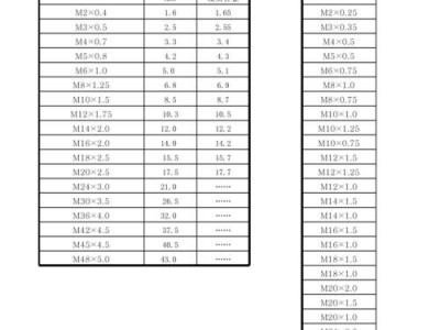 m6螺纹底孔多大（m3螺纹底孔多大）
