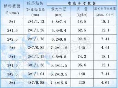 电缆线（电缆线规格型号及参数）