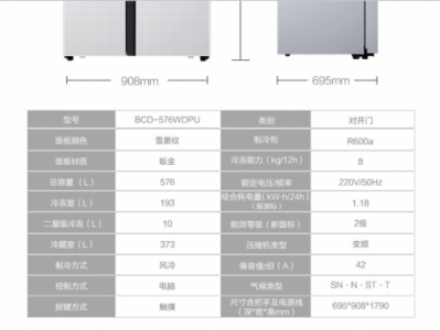 双门冰箱价格大全（海尔双门冰箱系列和价格表）