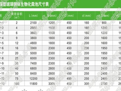 化粪池价格（化粪池价格）