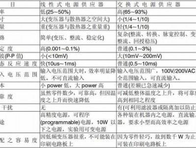 线性电源（线性电源的优缺点）