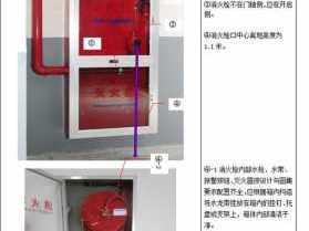 室内消防栓（室内消防栓栓口离地面高度为多少）