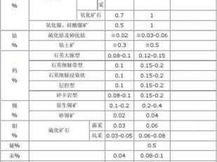 铝土矿（铝土矿品位价格表）