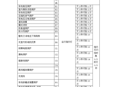 格力空调故障代码e6（e6格力空调故障代码）