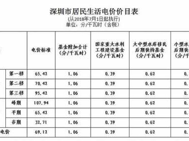 水电费收费标准（深圳水电费收费标准）