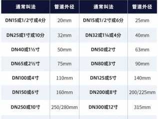 20是几分管（水管20是几分管）