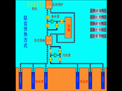 暖通系统（暖通系统组成及原理）