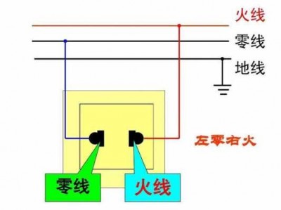 火线L（火线零线地线颜色）