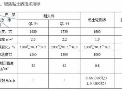 混凝土实心砖（混凝土实心砖强度等级）