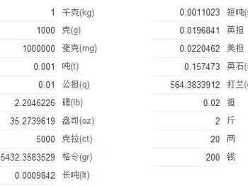 一斤等于多少kg（一斤等于多少kg?一公斤等于多少kg?）