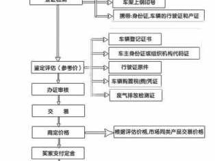 过户手续（过户手续和流程）