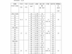 弹簧参数（弹簧参数表查弹簧力的大小）