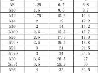 m30标准螺距是多少（m30标准螺距是多少 中径多少）