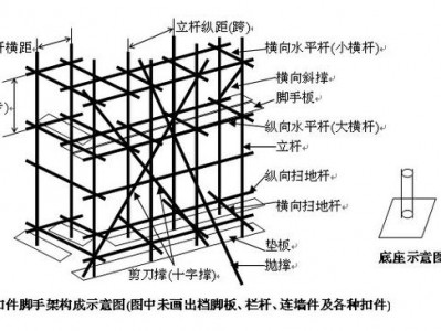 扣件式钢管脚手架（扣件式钢管脚手架钢管壁厚）