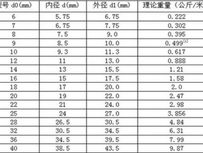 hrb400e（hrb400e钢筋抗震等级）