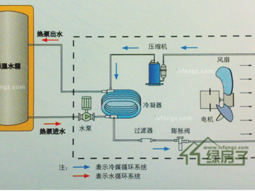 热泵是什么（热泵是什么意思）