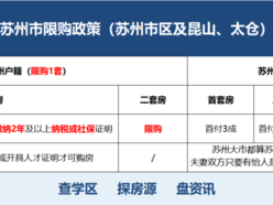 苏州限购（苏州限购吗外地人）