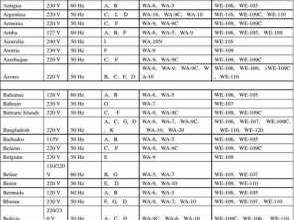 欧洲电压（欧洲电压和中国一样吗）