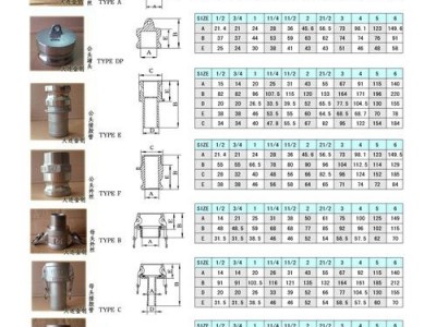 快速接头规格型号（高压快速接头规格型号）