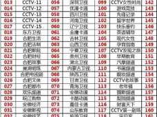 合肥有线电视（合肥有线电视台客服电话）