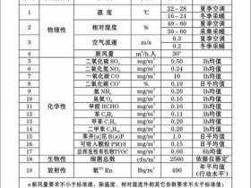 家具甲醛（家具甲醛检测国家标准）