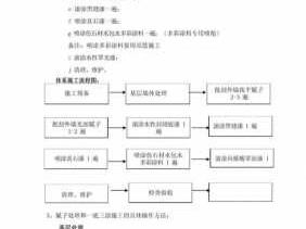 真石漆施工工艺和施工方法（真石漆的施工工艺流程图视频）