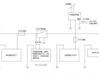 电源系统（电源系统小功率供电线有）