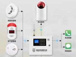 厨房报警器（厨房报警器响怎么回事）