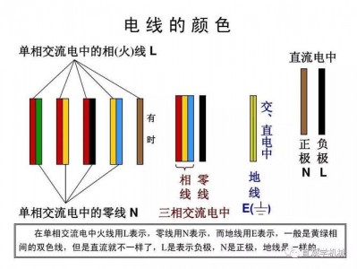 电源线颜色（电源线颜色代表什么线怎么接）