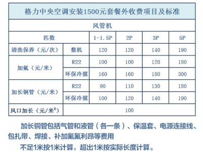 中央空调安装（中央空调安装费用一般多少钱）