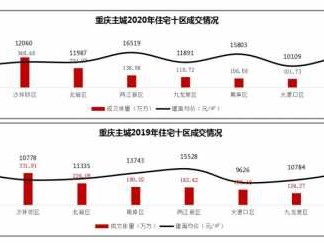 重庆两江新区房价（重庆两江新区房价多少钱一平）