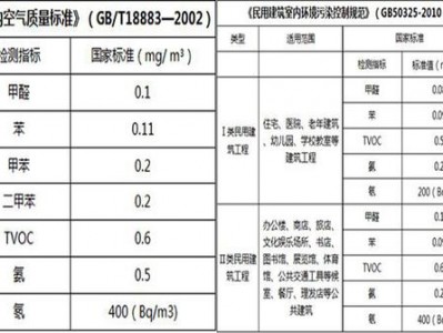 板材甲醛检测标准（板材甲醛检测标准gb t 17657）