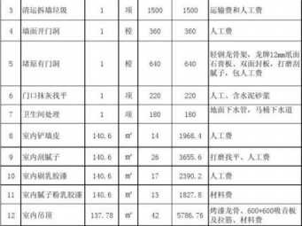 室内装修价格表（室内装修价格表明细）