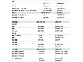 pmma塑料（pmma塑料性能优缺点）