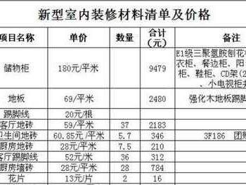 家庭室内装修设计图（土巴兔全包装修价格表）