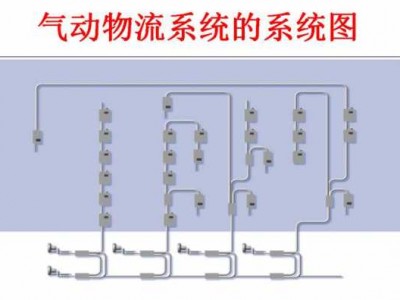 传输系统（气动物流传输系统）