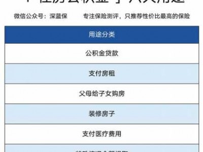 公积金怎么用（公积金怎么用才最划算）