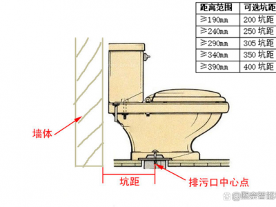 马桶坑距怎么选（马桶坑距怎么选才能靠墙）