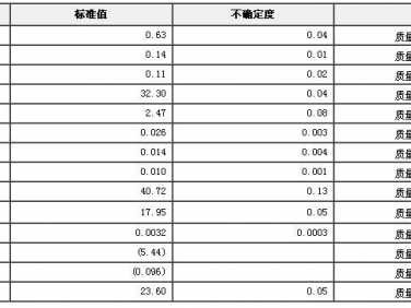 石膏成分（医用石膏成分）